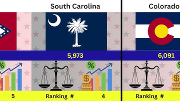 States with the Highest Crime Rates | Crime Rate In United States of America