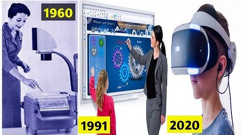 Evolution of Educational Technology 1870 - 2020 | History of Classroom Technology, Documentary video