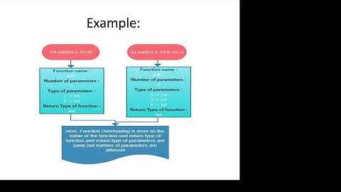 Function Overloading in C++ By Anil Kumar Sharma ,Lecturer, GPC Dausa