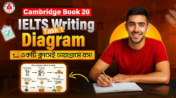 IELTS Writing Task 1 Diagram | Cambridge 20 | Full Explanation & Band 9 Tips