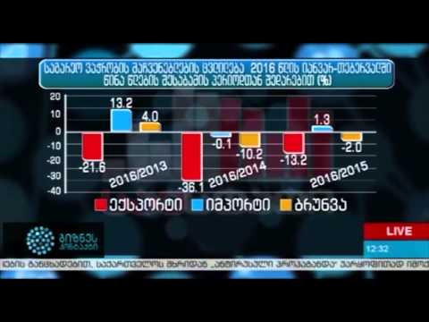 საგარეო ვაჭრობა იანვარ თებერვალში