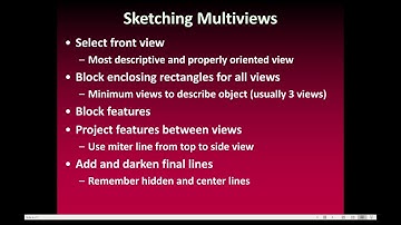 Sketching Multiviews and Dimensions