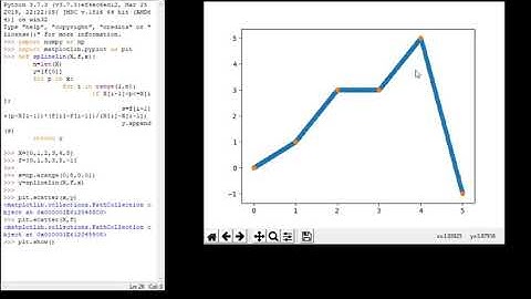 Interpolação polinomial: Spline Linear e Cúbica