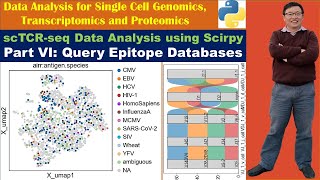 scTCR-seq Data Analysis using Scirpy Part: VI, Query Epitope Database