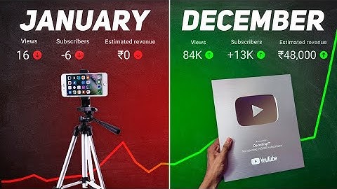 If I Started a YouTube Channel in 2024, I