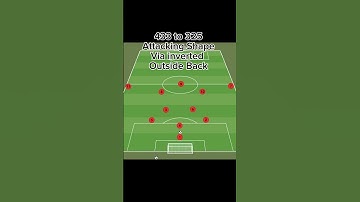 433 to 325 Attacking Shape Via Inverted Outside Back #soccercoaching #tactics #soccer