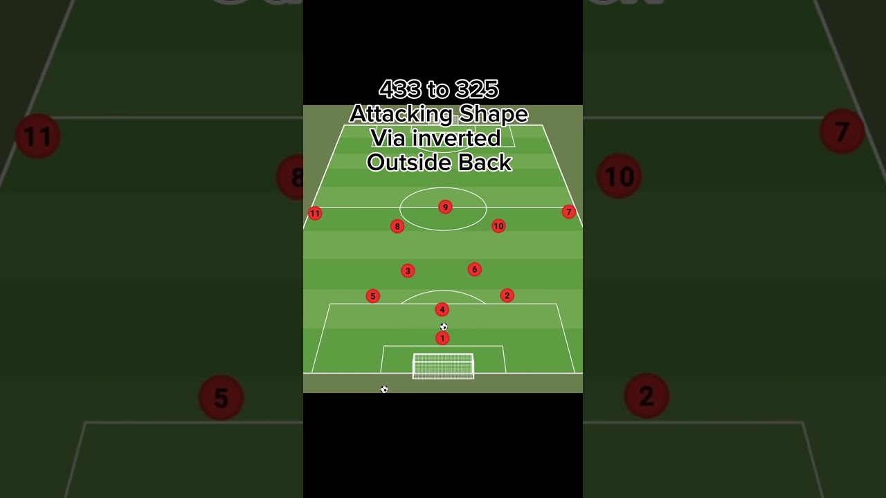 433 to 325 Attacking Shape Via Inverted Outside Back 