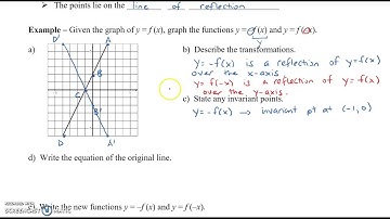 Math 12 - Sec 1.2 Reflections