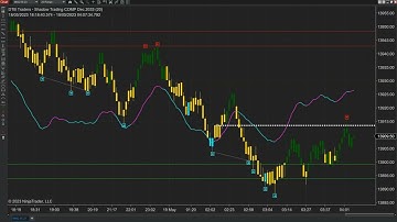 NinjaTrader 8 - FREE, Powerful Indicator in action 4-6am May 19 2023