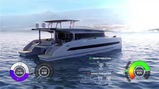 SILENT 80   Energy Generation and Consumption