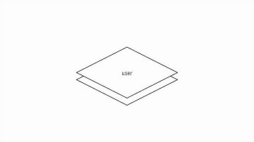 CSS 수업 - 캐스케이딩 소개