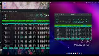 MX Linux 21 (XFCE) vs Ubuntu Budgie 2204: On RAM Usage