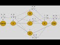 PROGRAMACIÓN DIAGRAMA DE REDES - CPM