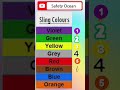 Web Sling Colour Code| what are web sling| load limit #youtubeshorts #shorts #safetyocean #webslings