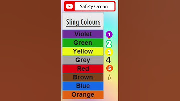 Web Sling Colour Code| what are web sling| load limit #youtubeshorts #shorts #safetyocean #webslings