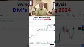 Divi's Laboratories 🚀 Swing Trading Analysis #trading #swinganalysis #financialanalysis