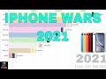 most popular iPhones from 2007-2021 | Best selling iPhones ever