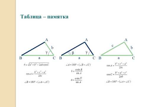 Таблица треугольников 9 класс