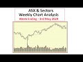 ASX and Sectors - Weekly Chart Analysis - 3rd May 2024