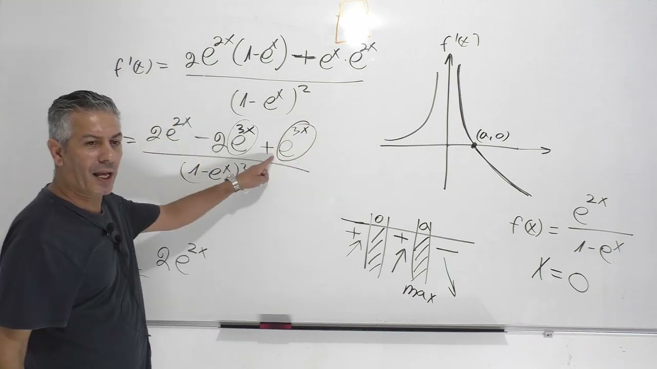 פתרון בגרות 482 חורף 2022 מועד נבצרים שאלה 4-חקירת פונקציה מעריכית.
