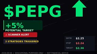$PEPG Stock Analysis | Why This Scanner Fired | Educational