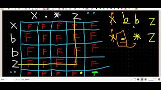 121. Regular Expression Matching - Neetcode 150