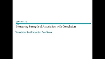 4.2 Measuring Strength of Association with Correlation - Visualizing the Correlation Coefficient