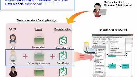 Connecting Users to Encyclopedias Using the SA Catalog Manager