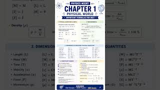 Physics NCERT Chapter 1 Formula Revision 📘⚡ | Important Formulas for NEET 2026