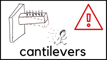 Challenges of Cantilever Design