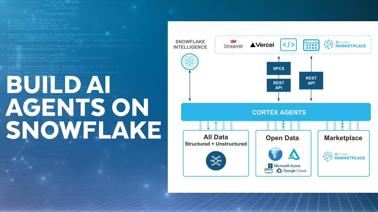 Building Agentic AI Applications on Snowflake: From Query to MCP ...