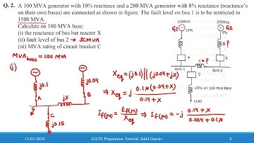 Balanced (Symmetrical) Fault Analysis  - Session 21