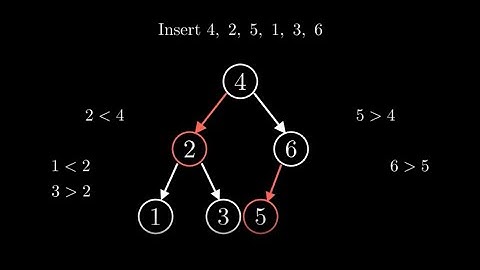 Red Black Tree Insertion