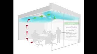 Upper Room Linear Recessed Fixture Air Flow Animation