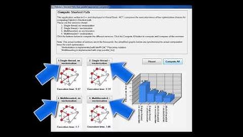 TestDriveShortestPath