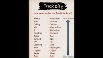 Trick to learn a reactivity series of metal subscribe me ||#gk