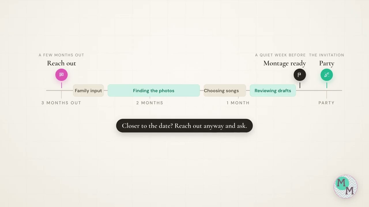 How Far in Advance to Book a Montage