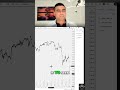 Trading Secrets: The Opposite of Knowledge for Success #shorts