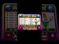#अंतर्राष्ट्रीय सीमाएं #shortsfeed #gk #upsc #ssc #railway #sscgd #shortsvideo #gkgs #for All exam