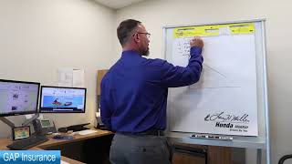 Larry H. Miller Honda Murray - GAP Insurance