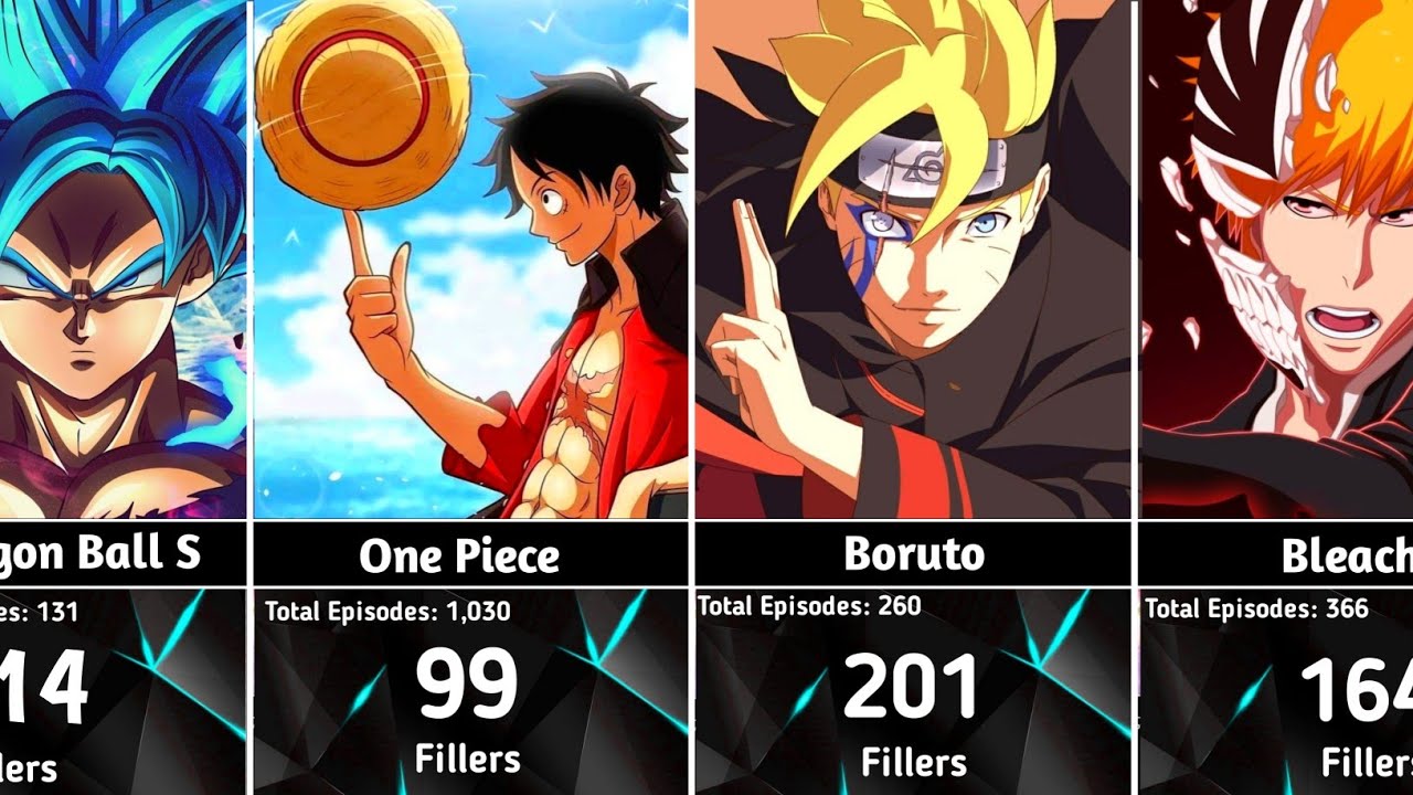 Anime With The Most Fillers Episodes YouTube