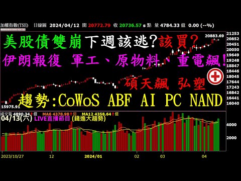 美國股債雙崩 下週該逃?該買? 伊朗報復 軍工 原物料 重電飆，CoWoS ABF AIPC NAND是趨勢| 陳威霖(智霖)分析師 | 超直白會長 | 20240413直播LIVE #重電#伊朗