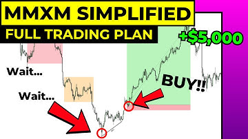 The ULTIMATE ICT Market Maker Model Guide! (How Banks Manipulate Traders)