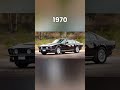 Evolution of Cars (1886~2022) #shorts