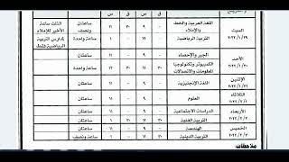 جدول امتحانات الصف الثالث الاعدادي 2022 الترم الأول محافظة المنوفية