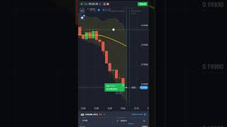 price action startagy #virulshorts #love #viralbinarytrading