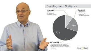 Sample - Personal Development Plans & Career planning