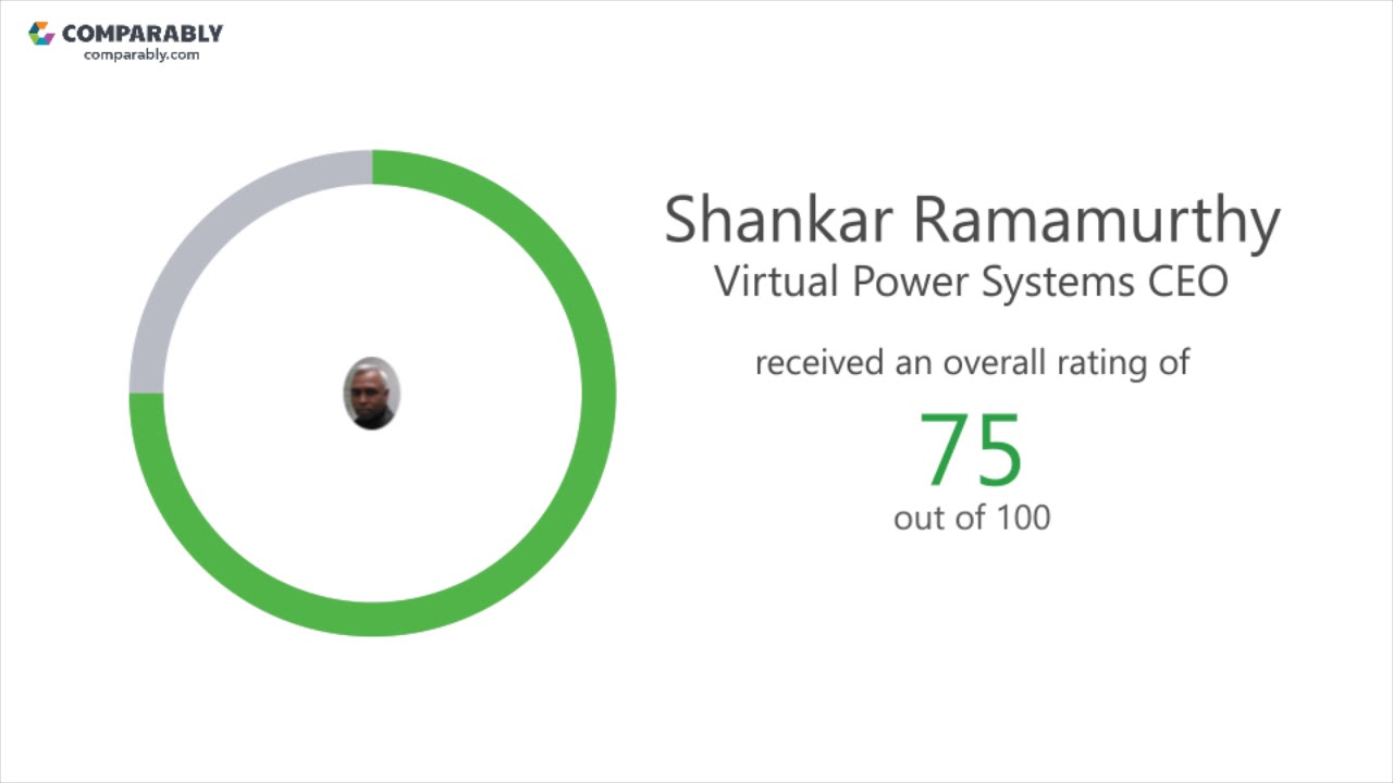 Working at Virtual Power Systems - May 2018