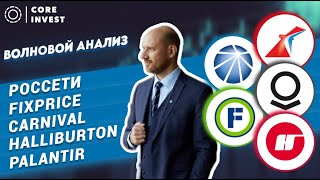 Акции Fix Price готовы к росту! Прогноз. Технический анализ.