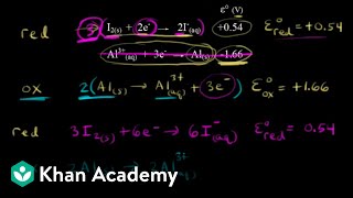 Calculating the equilibrium constant from the standard cell potential edited | Khan Academy